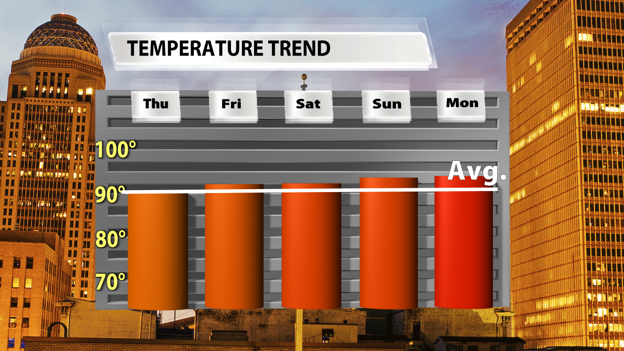 wx080625Mwine Temp Trend.png